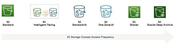 Safe And Low-latency Usa Vps Hosting For Latency-sensitive Applications